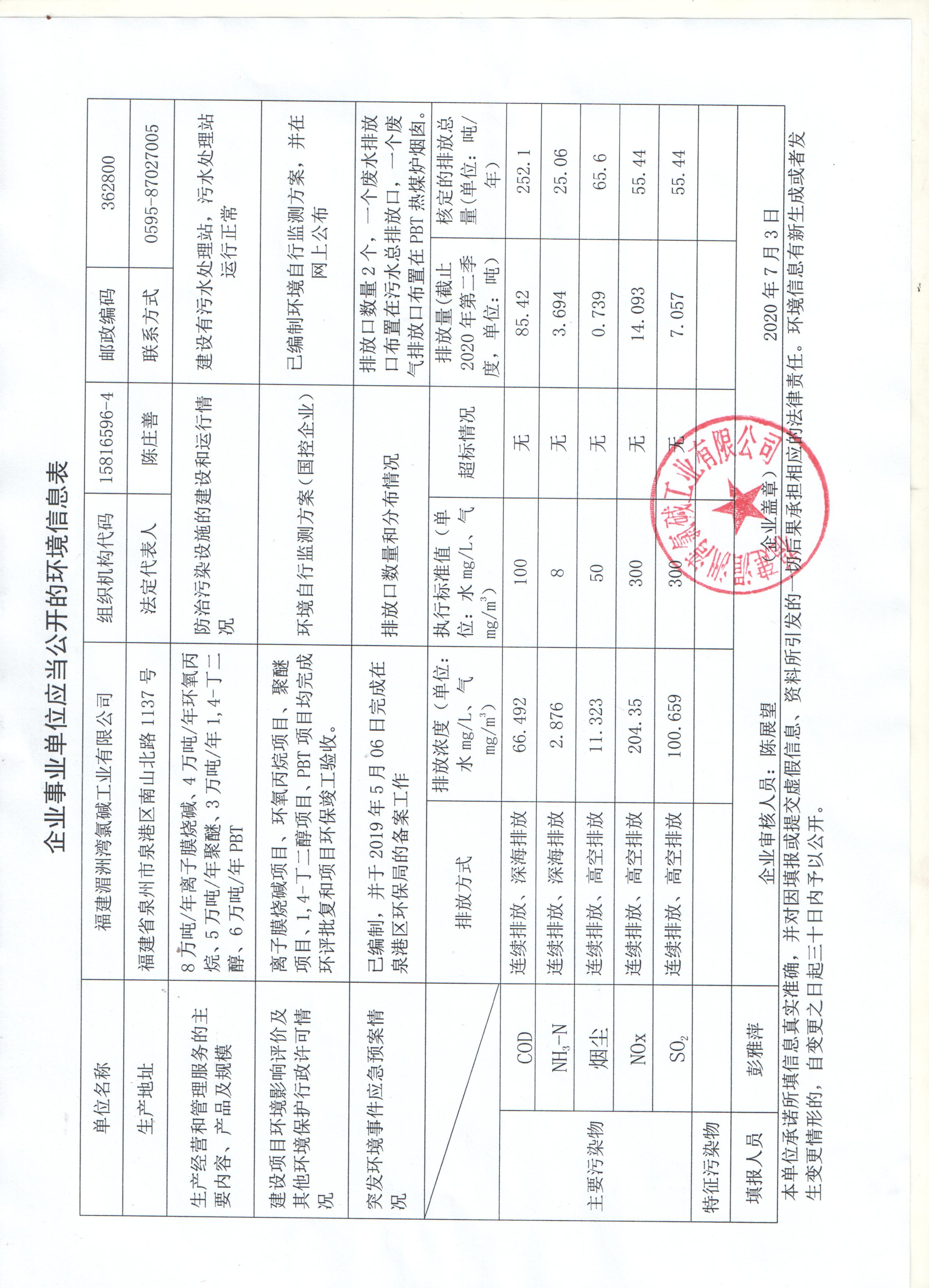 企業(yè)事業(yè)單位應公開(kāi)的環(huán)境信息表.jpg