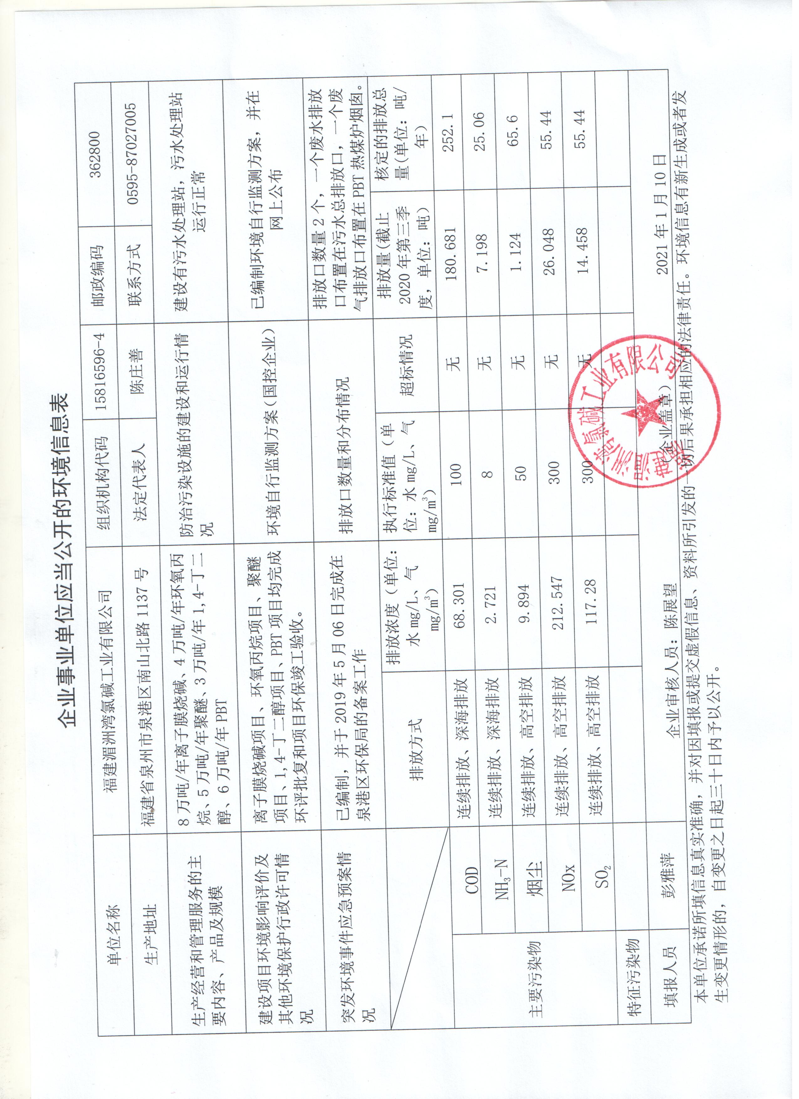 企業(yè)應當公開(kāi)的環(huán)境信息.jpg