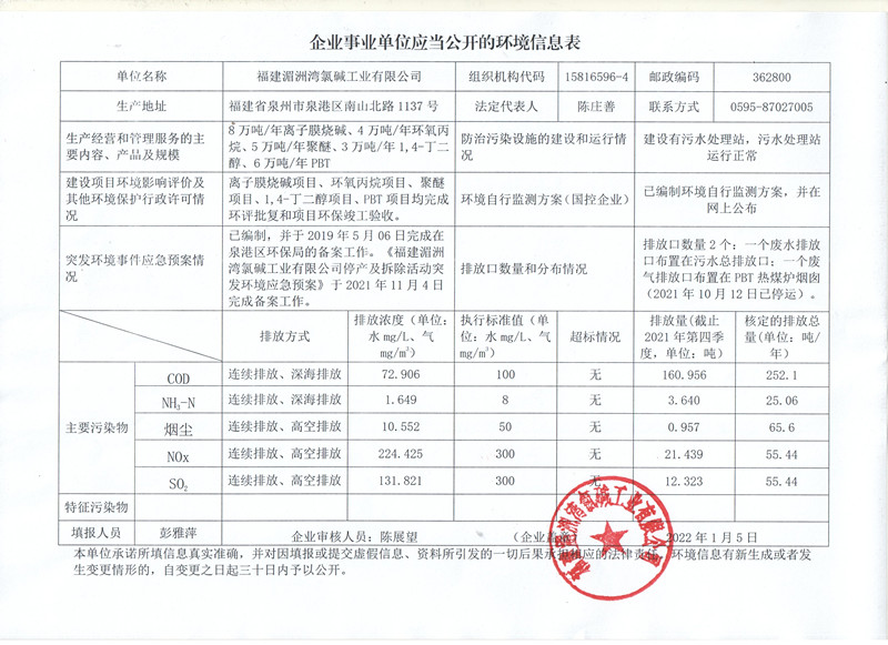 企業(yè)事業(yè)單位應當公開(kāi)的環(huán)境信息表2022.1.5_副本.jpg