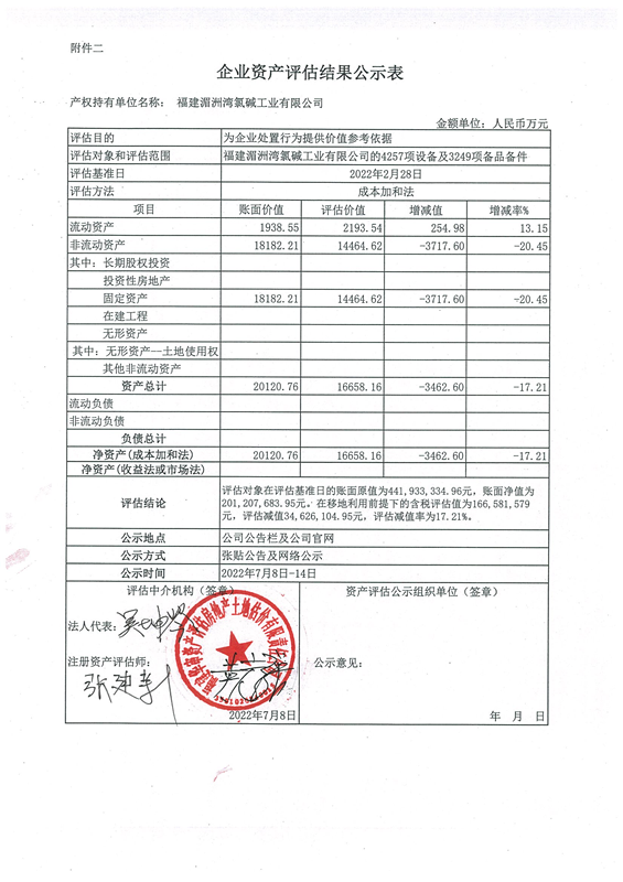 企業(yè)資產(chǎn)評估結果公示表_副本.png