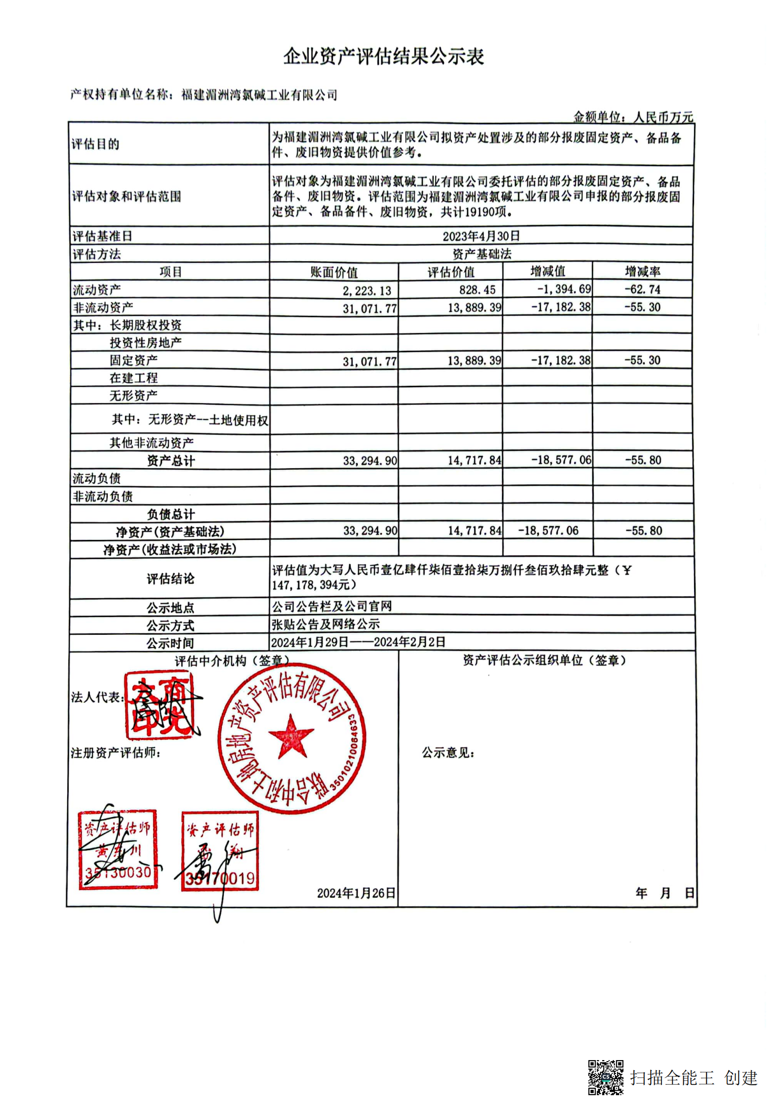 企業(yè)資產(chǎn)評估結果公示表_00.png