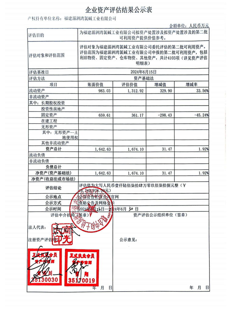 企業(yè)資產(chǎn)評估公示表(1)_純圖版_00.png